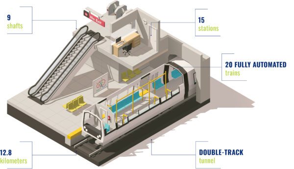 Athens Metro infographic